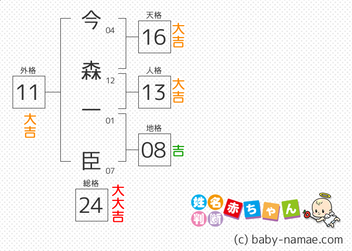 今森 一臣 さんの診断結果