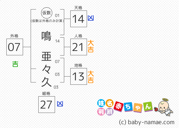 鳴 亜々久 さんの診断結果