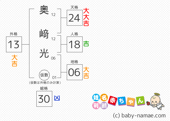 奥﨑 光 さんの診断結果