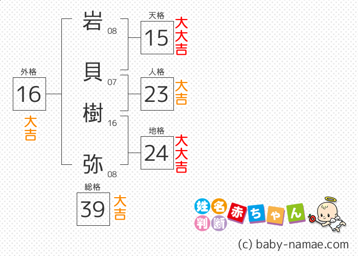 岩貝 樹弥 さんの診断結果