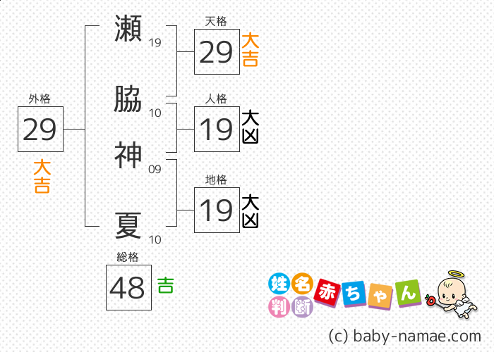 瀬脇 神夏 さんの診断結果