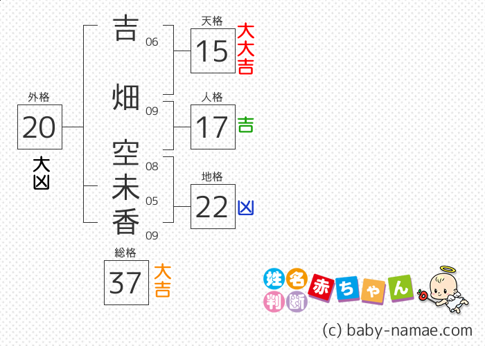 吉畑 空未香 さんの診断結果