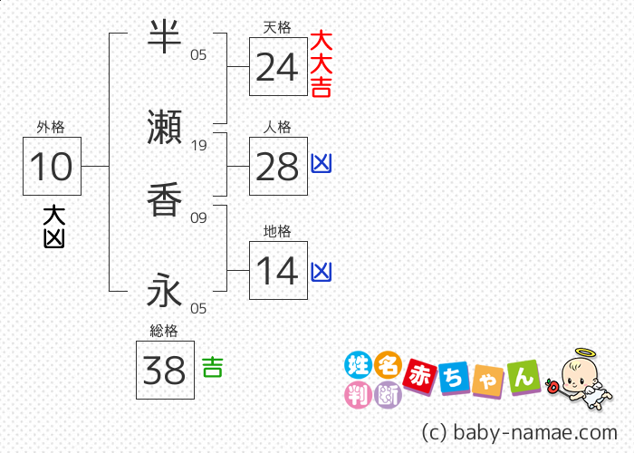 半瀬 香永 さんの診断結果