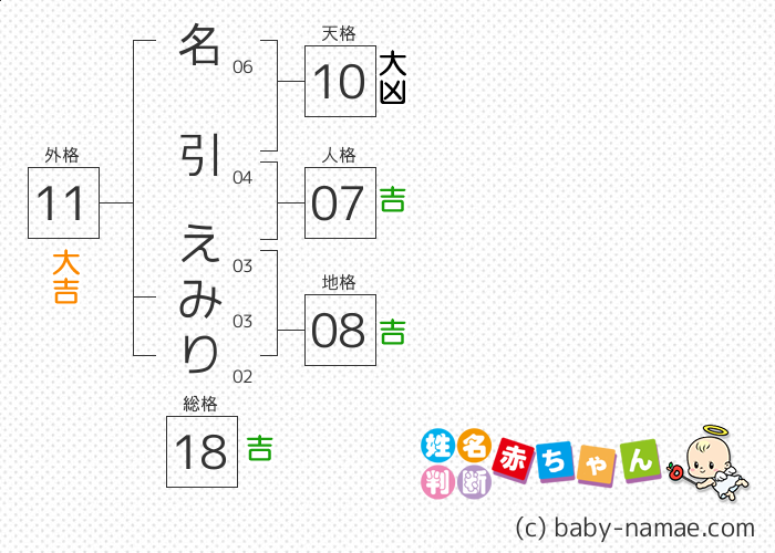 名引 えみり さんの診断結果