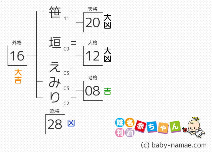 笹垣 えみり さんの診断結果