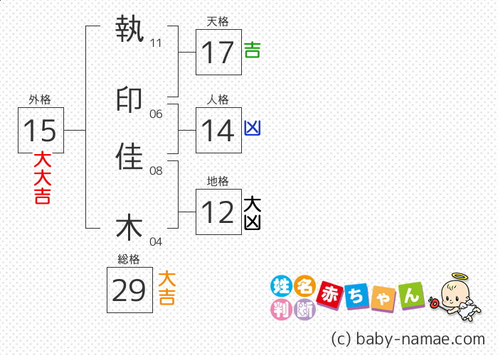 執印 佳木 さんの診断結果