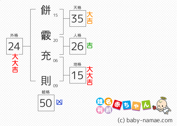 餅霰 充則 さんの診断結果