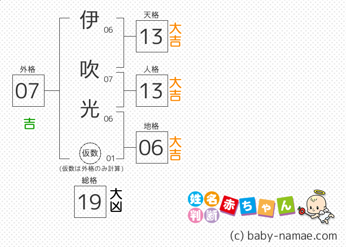 伊吹 光 さんの診断結果