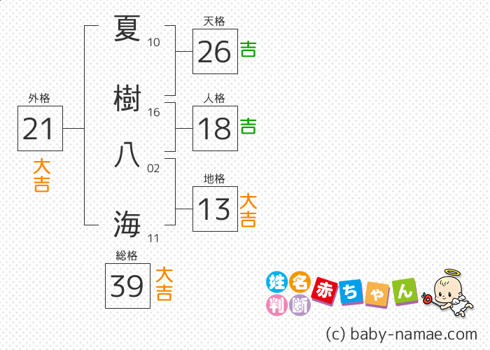 夏樹 八海 さんの診断結果