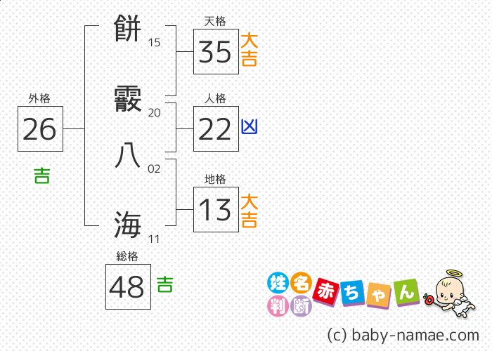 餅霰 八海 さんの診断結果