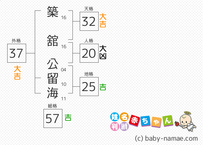 築舘 公留海 さんの診断結果