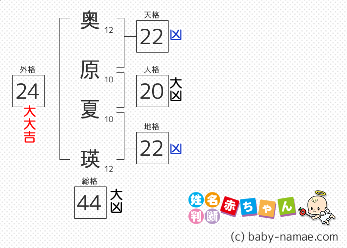 奥原 夏瑛 さんの診断結果