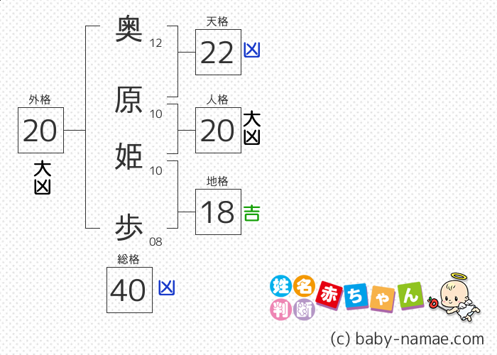 奥原 姫歩 さんの診断結果