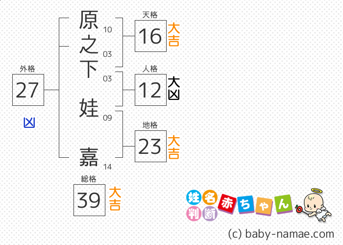 原之下 娃嘉 さんの診断結果