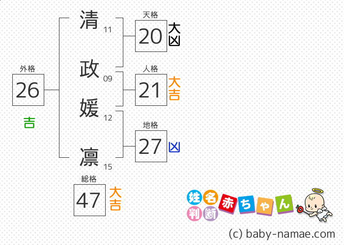 清政 媛凛 さんの診断結果