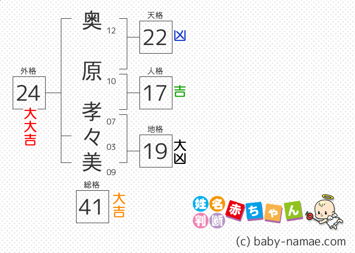 奥原 孝々美 さんの診断結果