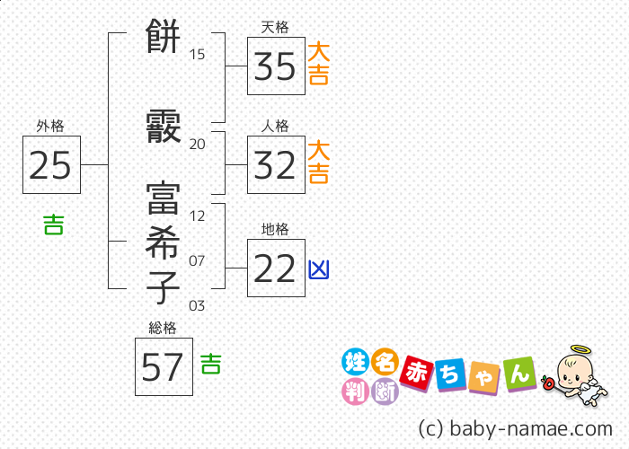 餅霰 富希子 さんの診断結果