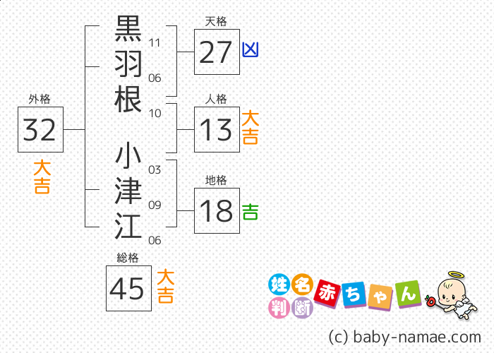 黒羽根 小津江 さんの診断結果