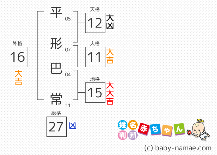 平形 巴常 さんの診断結果