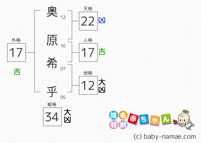 奥原 希乎 さんの診断結果