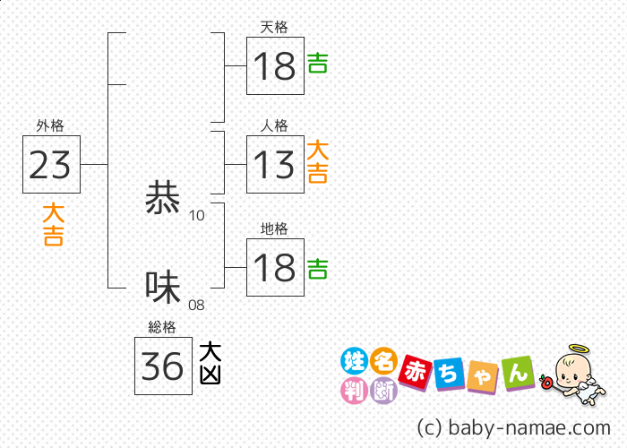たかみざわ 恭味 さんの診断結果