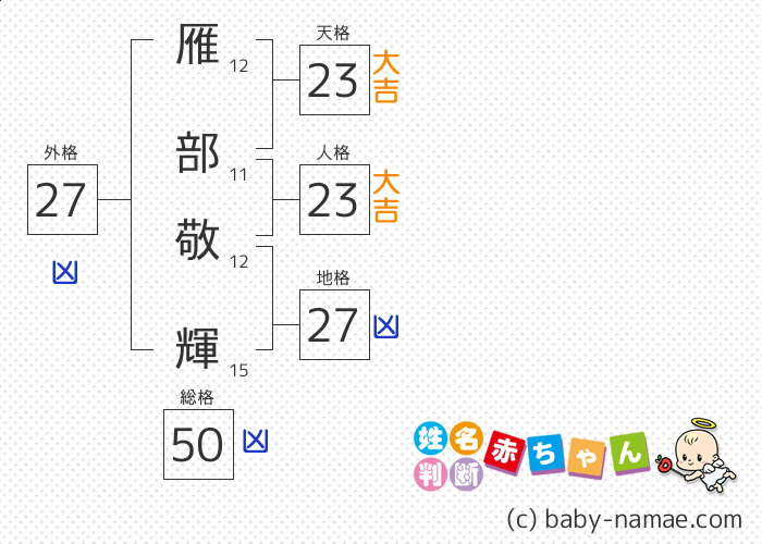 雁部 敬輝 さんの診断結果