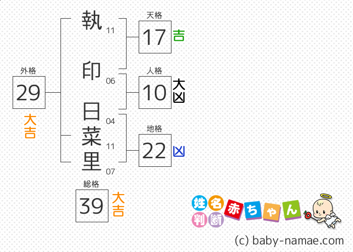 執印 日菜里 さんの診断結果
