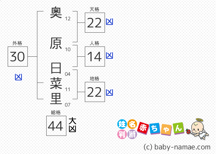 奥原 日菜里 さんの診断結果