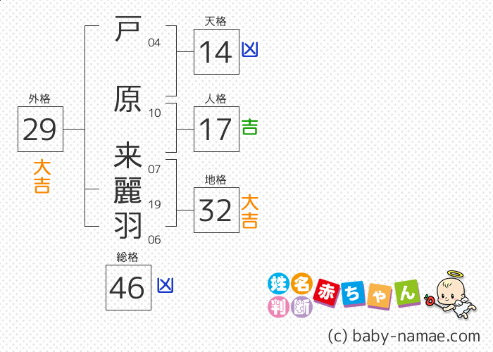 戸原 来麗羽 さんの診断結果