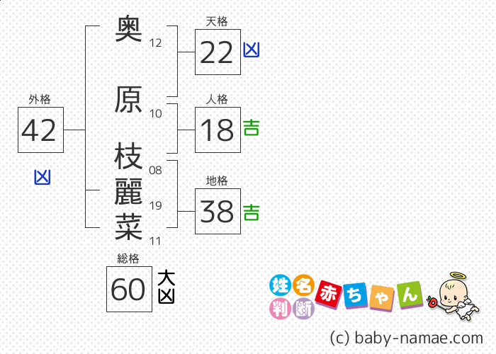 奥原 枝麗菜 さんの診断結果