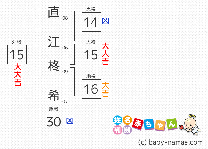 直江 柊希 さんの診断結果