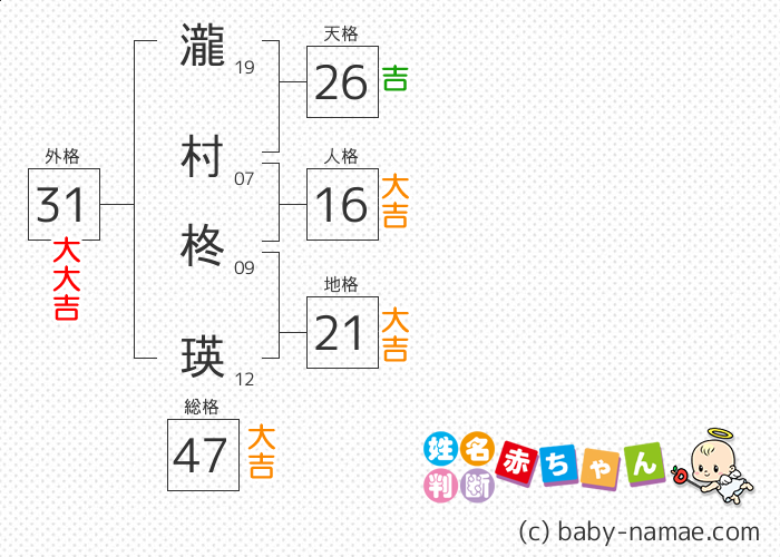 瀧村 柊瑛 さんの診断結果