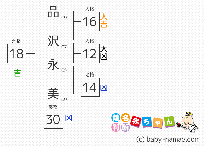 品沢 永美 さんの診断結果