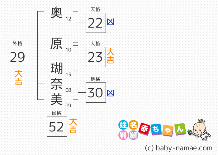奥原 瑚奈美 さんの診断結果