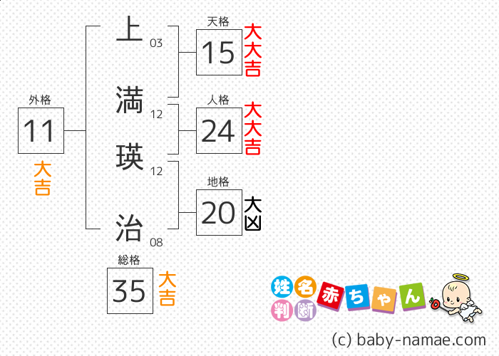 上満 瑛治 さんの診断結果