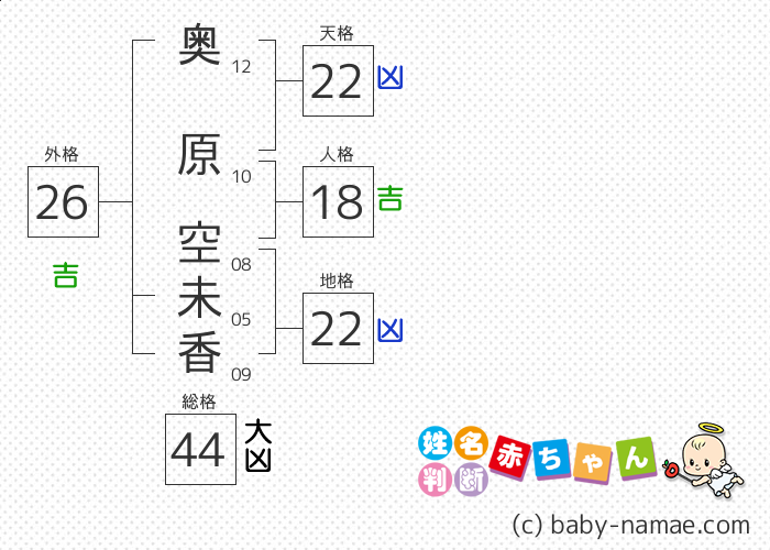 奥原 空未香 さんの診断結果