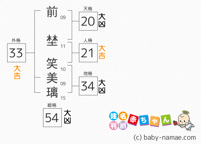 前埜 笑美璃 さんの診断結果
