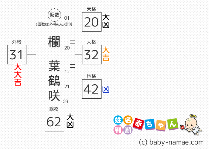 欄 葉鶴咲 さんの診断結果
