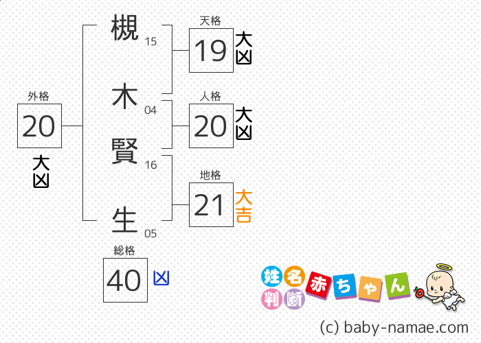 槻木 賢生 さんの診断結果