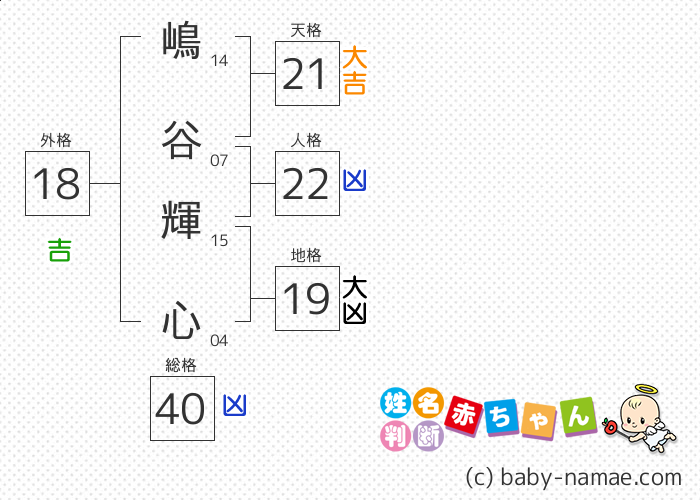 嶋谷 輝心 さんの診断結果