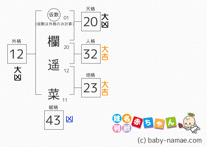 欄 遥菜 さんの診断結果