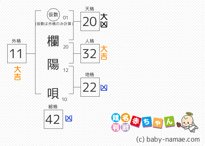 欄 陽唄 さんの診断結果