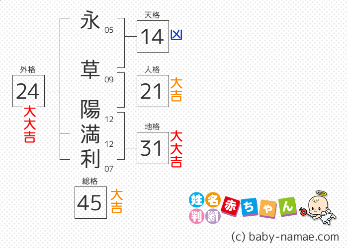 永草 陽満利 さんの診断結果