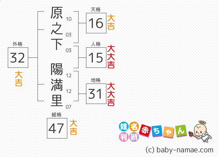 原之下 陽満里 さんの診断結果